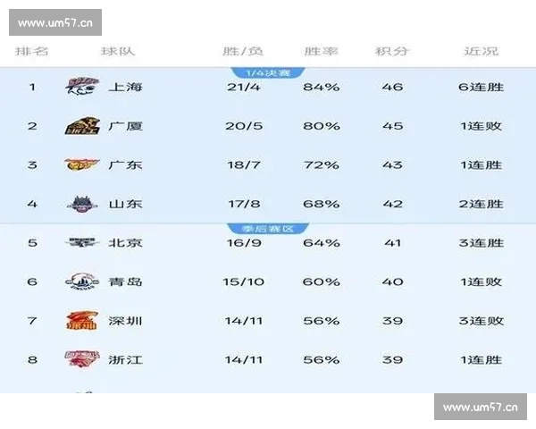 最新篮球联赛积分榜全面解析各队排名走势与胜负情况 - 副本 - 副本 (2) 最新篮球联赛积分榜全面解析各队排名走势与胜负情况 - 副本 - 副本 (2)
