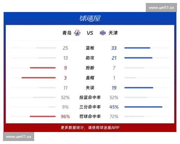 通过篮球比赛数据分析洞察球员表现与比赛胜负关键因素 - 副本 (2) - 副本